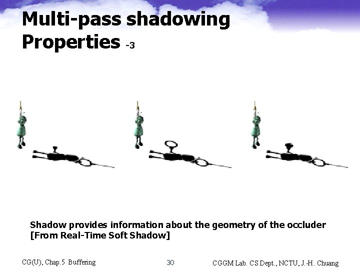 Multi-pass shadowing Properties -3 No shadow The sphere rests on the plane Shadow provides