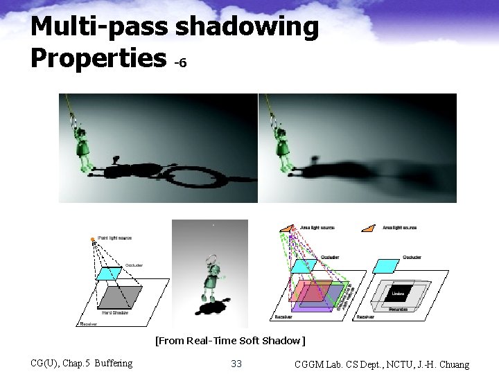 Multi-pass shadowing Properties -6 [From Real-Time Soft Shadow] CG(U), Chap. 5 Buffering 33 CGGM