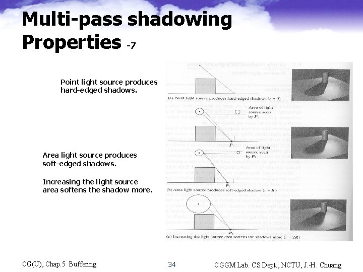 Multi-pass shadowing Properties -7 Point light source produces hard-edged shadows. Area light source produces