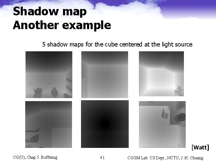 Shadow map Another example 5 shadow maps for the cube centered at the light