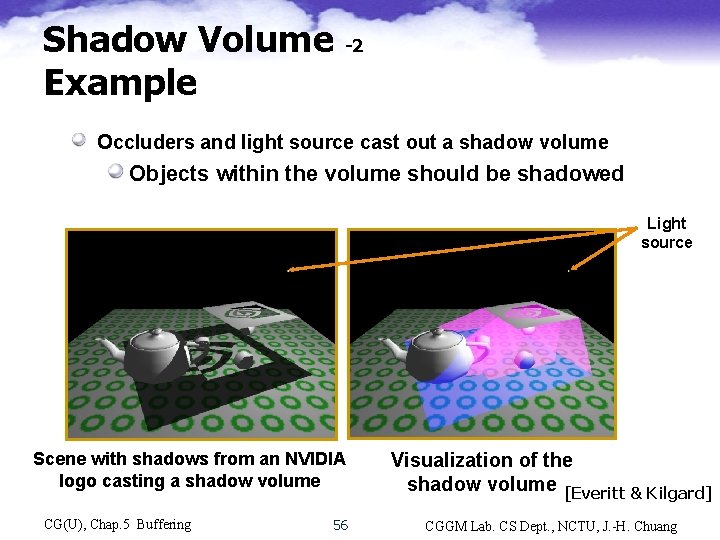 Shadow Volume -2 Example Occluders and light source cast out a shadow volume Objects