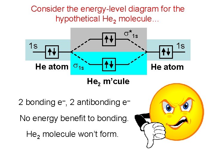 Consider the energy-level diagram for the hypothetical He 2 molecule… s*1 s 1 s