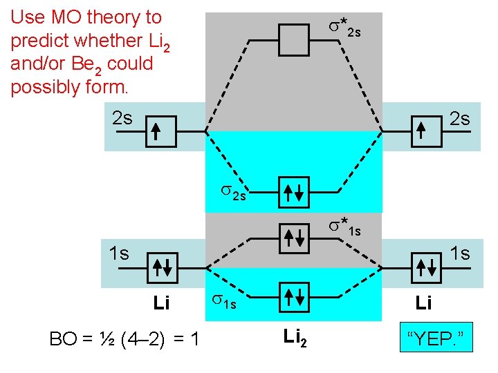 Use MO theory to predict whether Li 2 and/or Be 2 could possibly form.