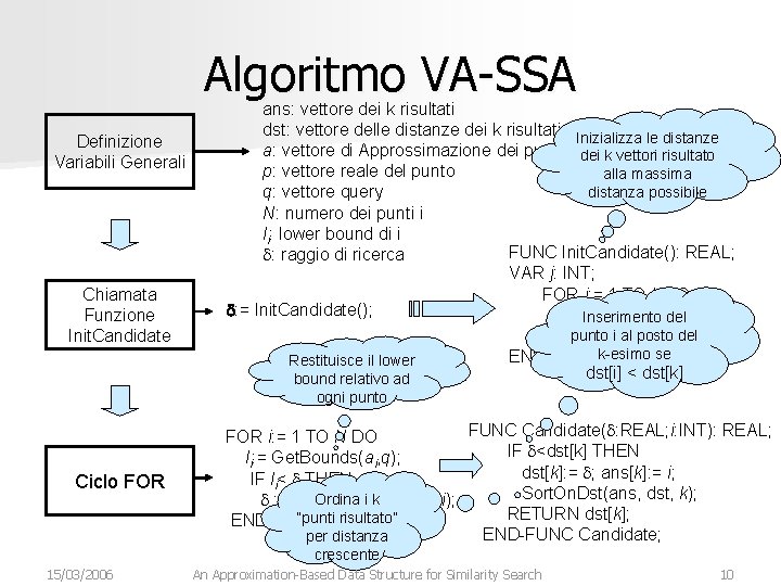 Algoritmo VA-SSA Definizione Variabili Generali Chiamata Funzione Init. Candidate ans: vettore dei k risultati