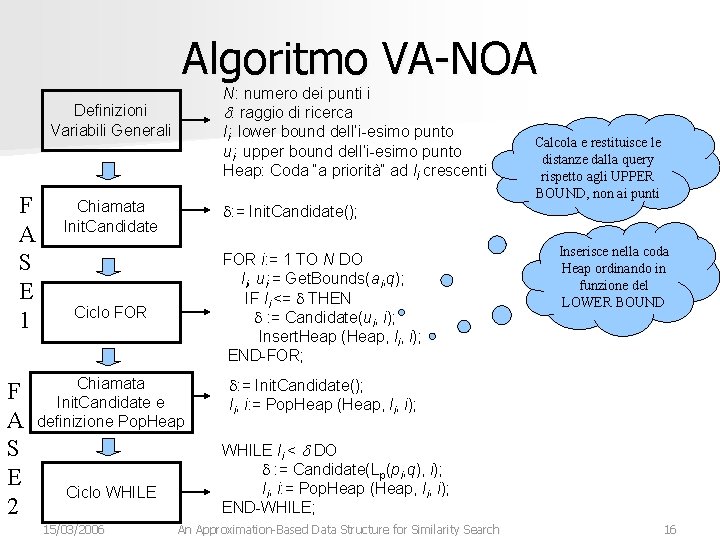 Algoritmo VA-NOA N: numero dei punti i d: raggio di ricerca li: lower bound