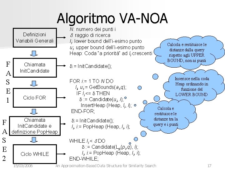 Algoritmo VA-NOA N: numero dei punti i d: raggio di ricerca li: lower bound
