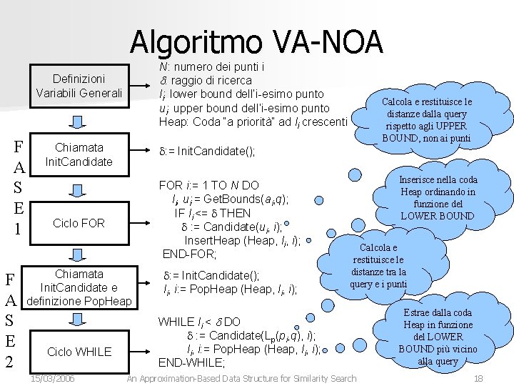 Algoritmo VA-NOA N: numero dei punti i d: raggio di ricerca li: lower bound