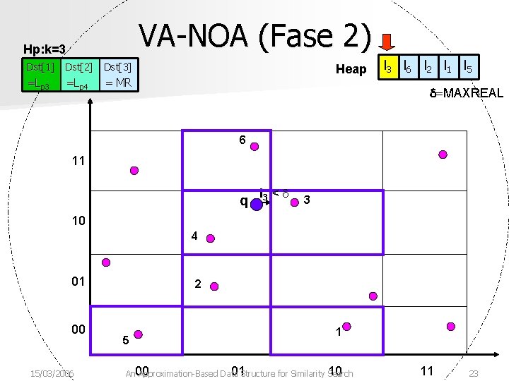 VA-NOA (Fase 2) Hp: k=3 Dst[1] Dst[2] Dst[3] =Lp 3 p 4 =Lp 4