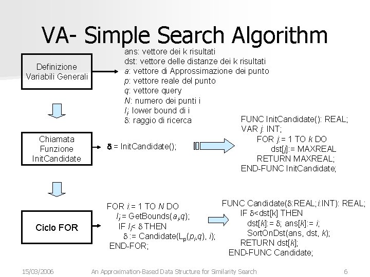 VA- Simple Search Algorithm Definizione Variabili Generali Chiamata Funzione Init. Candidate Ciclo FOR 15/03/2006