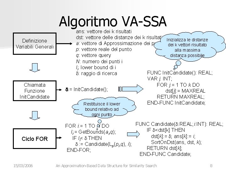 Algoritmo VA-SSA Definizione Variabili Generali Chiamata Funzione Init. Candidate ans: vettore dei k risultati
