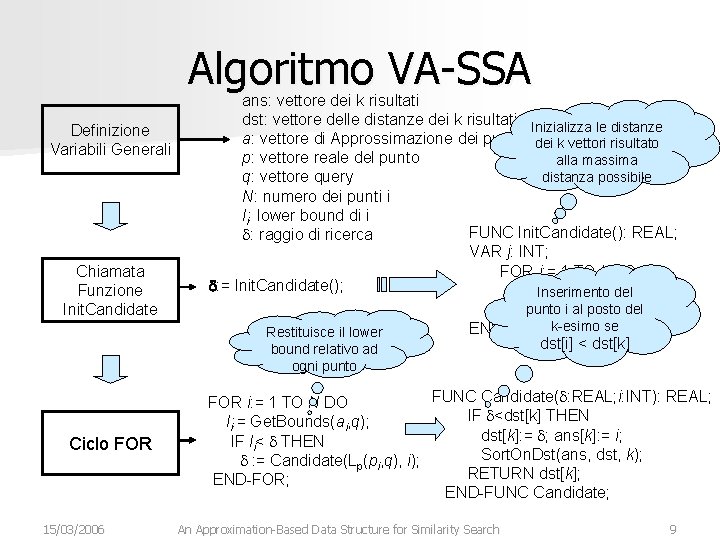 Algoritmo VA-SSA Definizione Variabili Generali Chiamata Funzione Init. Candidate ans: vettore dei k risultati