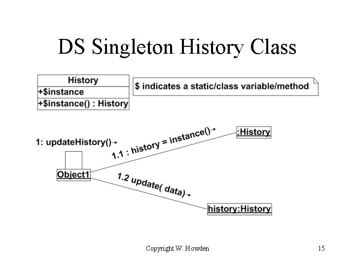 DS Singleton History Class Copyright W. Howden 15 