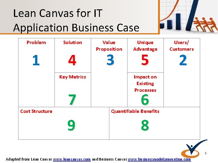 Lean Canvas for Lightweight Business Cases Whats in