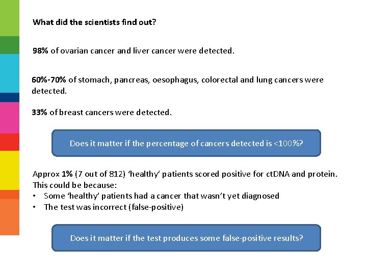 What did the scientists find out? 98% of ovarian cancer and liver cancer were
