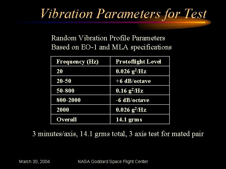 Vibration Parameters for Test Random Vibration Profile Parameters Based on EO-1 and MLA specifications