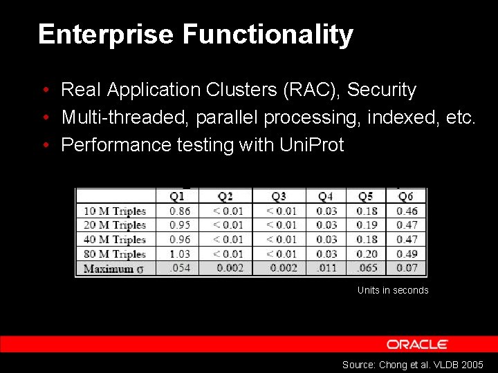 Enterprise Functionality • Real Application Clusters (RAC), Security • Multi-threaded, parallel processing, indexed, etc.