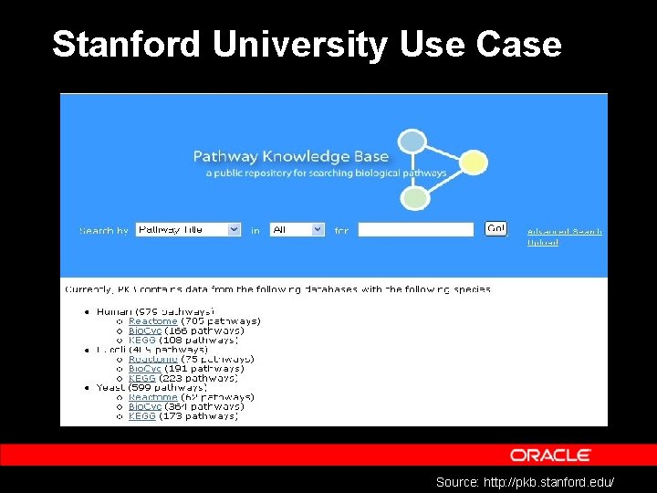 Stanford University Use Case Source: http: //pkb. stanford. edu/ 