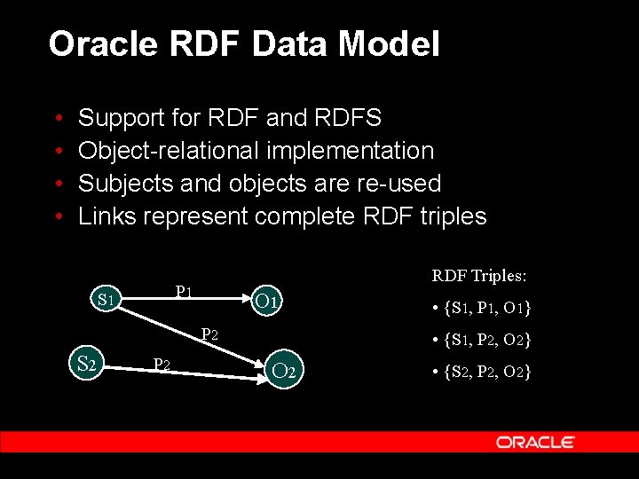 Oracle RDF Data Model • • Support for RDF and RDFS Object-relational implementation Subjects
