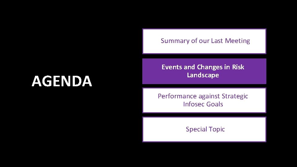 Summary of our Last Meeting AGENDA Events and Changes in Risk Landscape Performance against