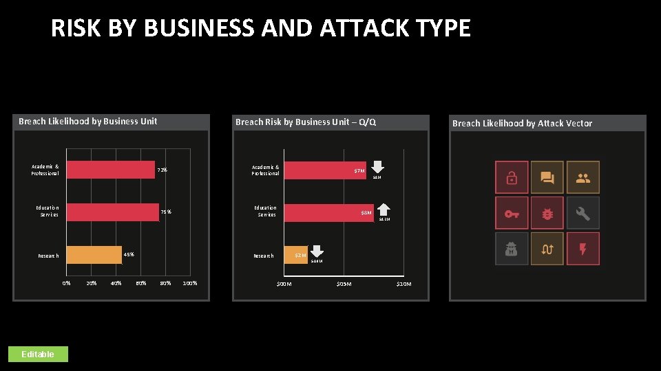 RISK BY BUSINESS AND ATTACK TYPE Breach Likelihood by Business Unit Academic & Professional