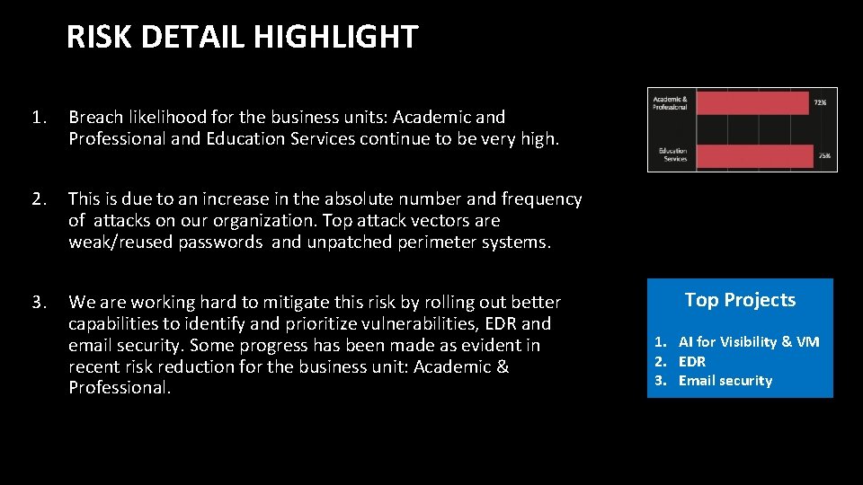 RISK DETAIL HIGHLIGHT 1. Breach likelihood for the business units: Academic and Professional and