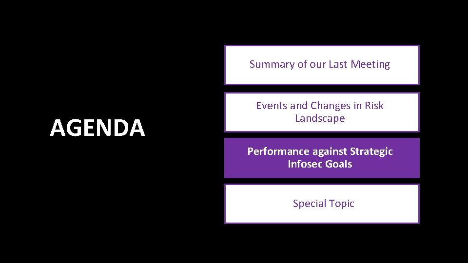 Summary of our Last Meeting AGENDA Events and Changes in Risk Landscape Performance against
