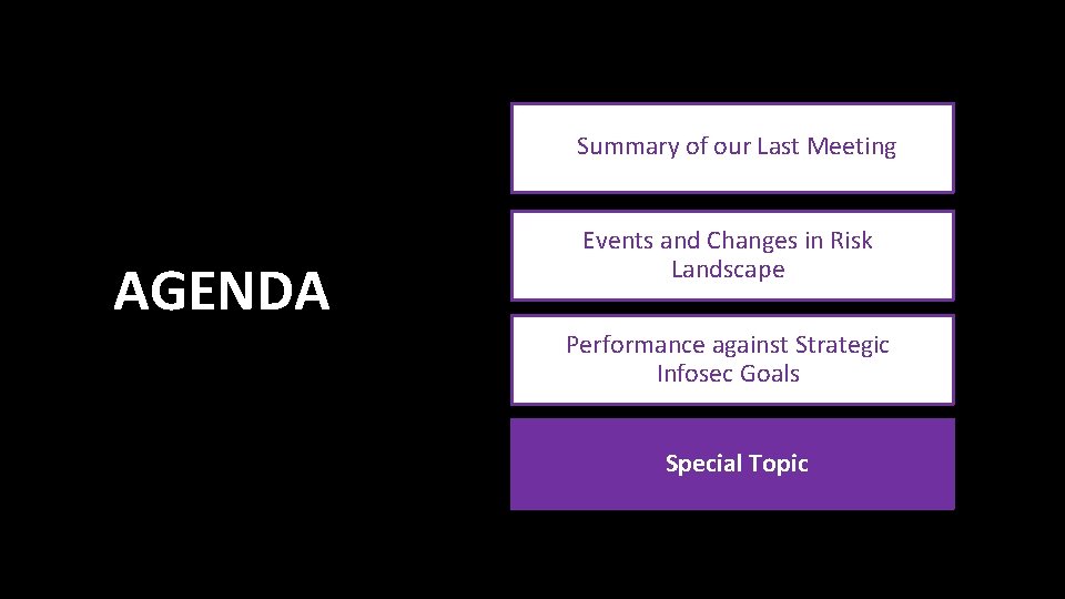 Summary of our Last Meeting AGENDA Events and Changes in Risk Landscape Performance against