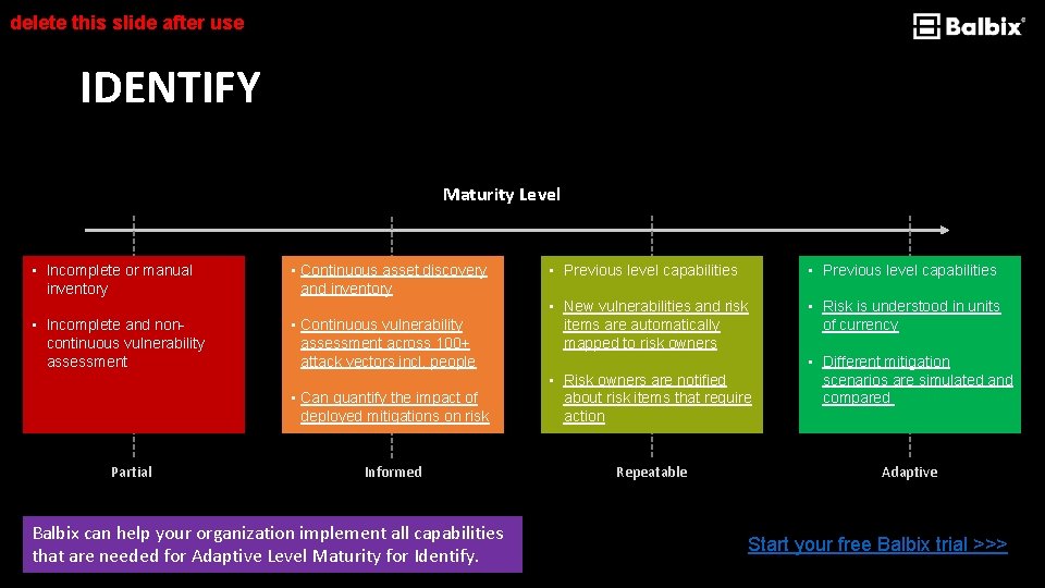 delete this slide after use IDENTIFY Maturity Level • Incomplete or manual inventory •