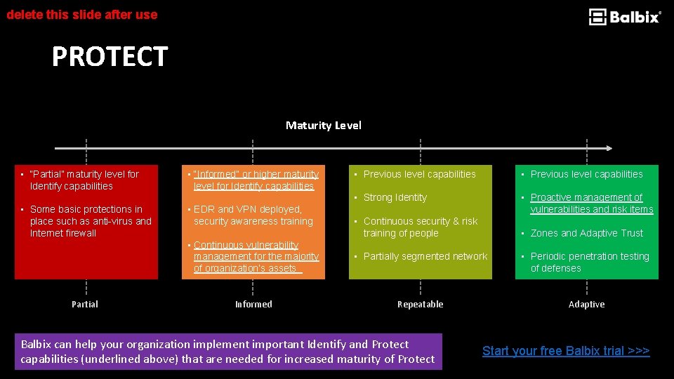 delete this slide after use PROTECT Maturity Level • “Partial” maturity level for Identify