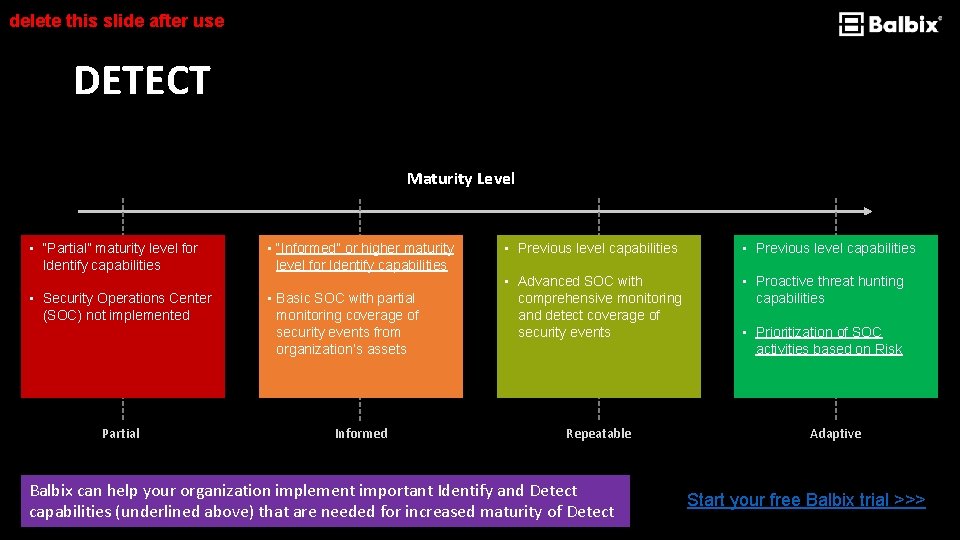 delete this slide after use DETECT Maturity Level • “Partial” maturity level for Identify