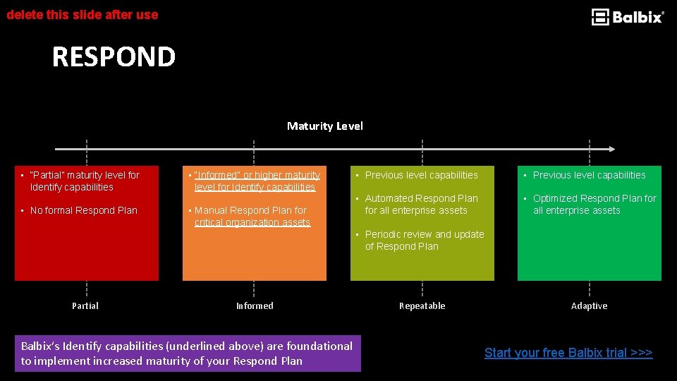 delete this slide after use RESPOND Maturity Level • “Partial” maturity level for Identify