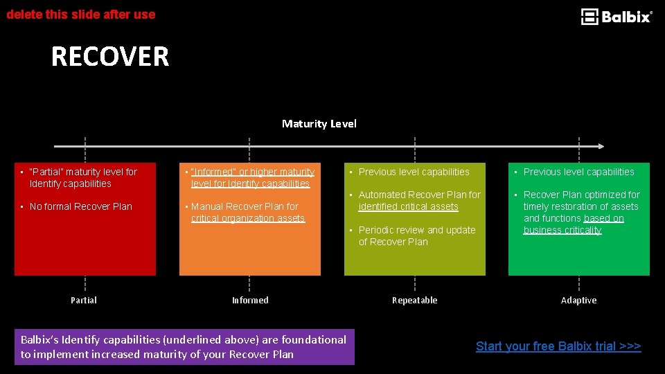 delete this slide after use RECOVER Maturity Level • “Partial” maturity level for Identify