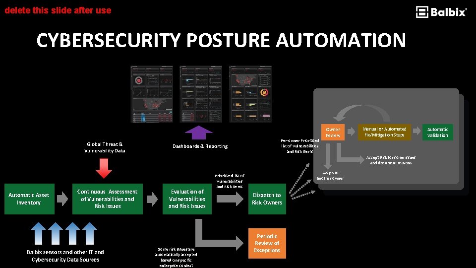 delete this slide after use CYBERSECURITY POSTURE AUTOMATION Global Threat & Vulnerability Data Per-owner