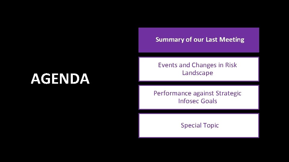 Summary of our Last Meeting AGENDA Events and Changes in Risk Landscape Performance against