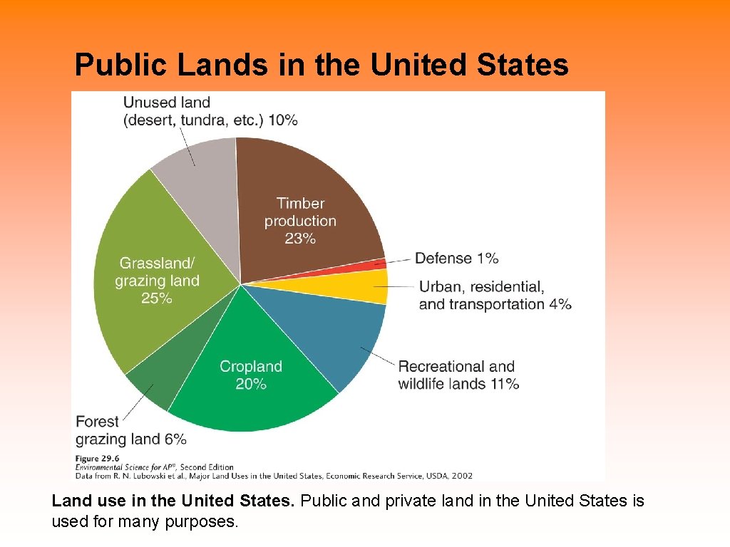 Public Lands in the United States Land use in the United States. Public and