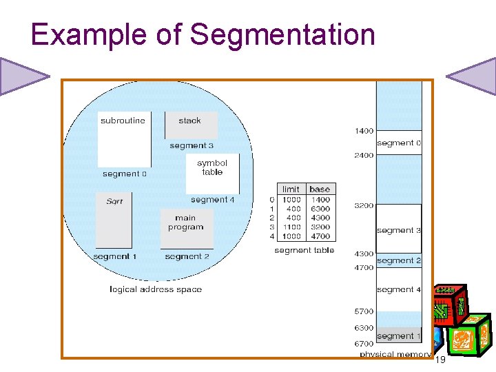 Example of Segmentation 19 