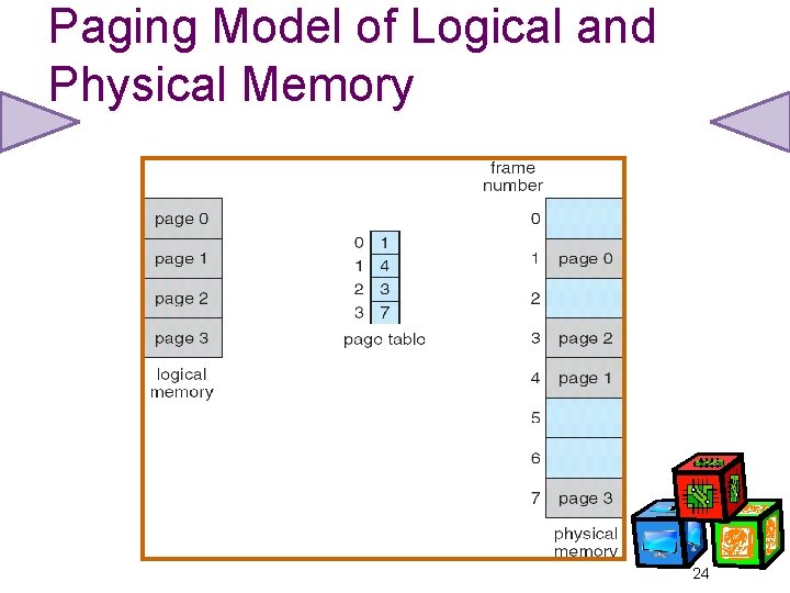 Paging Model of Logical and Physical Memory 24 