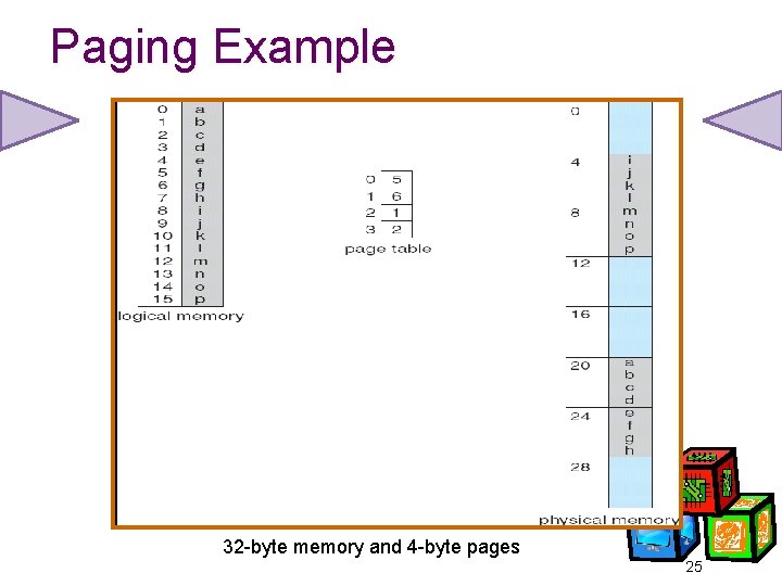 Paging Example 32 -byte memory and 4 -byte pages 25 