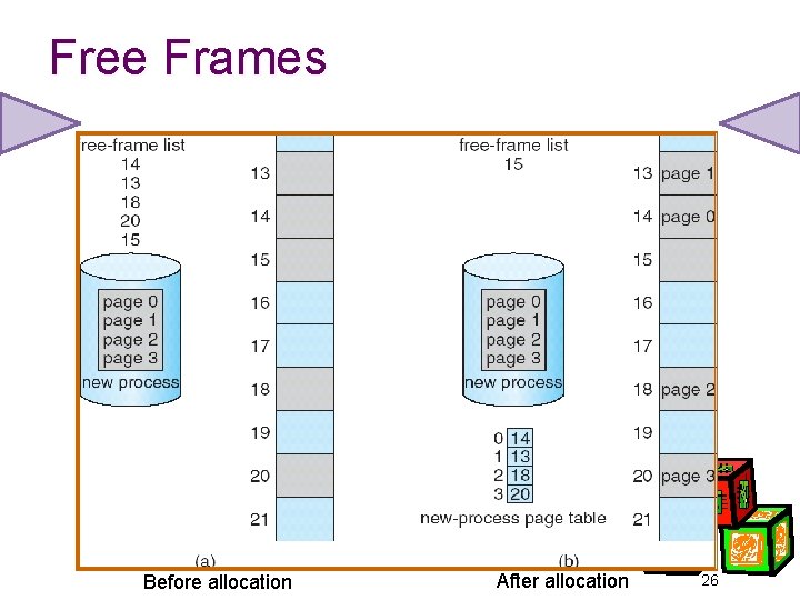 Free Frames Before allocation After allocation 26 