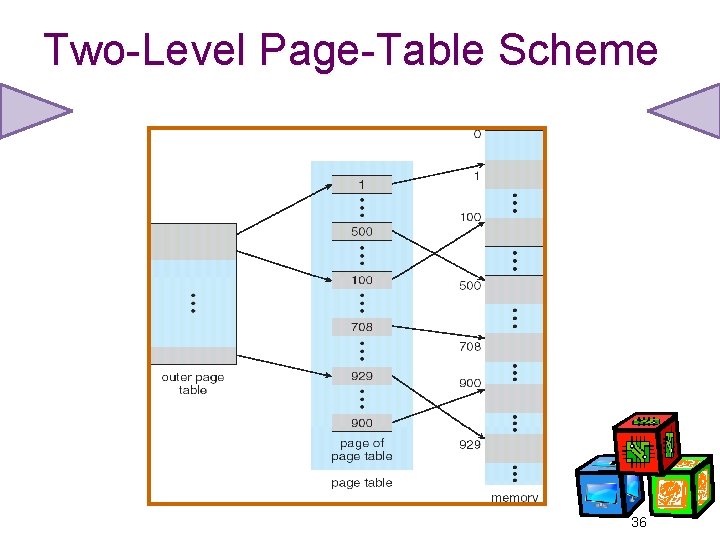 Two-Level Page-Table Scheme 36 