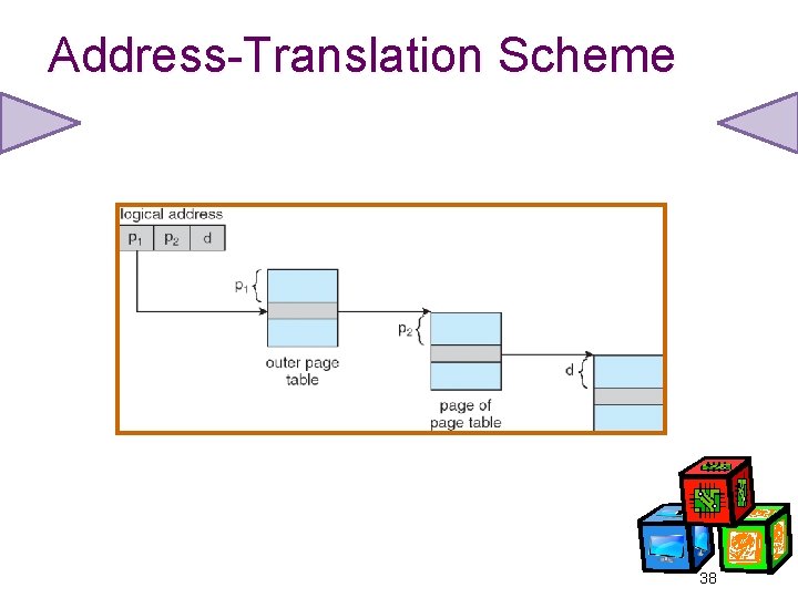 Address-Translation Scheme 38 