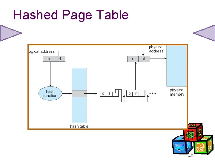 Hashed Page Table 40 