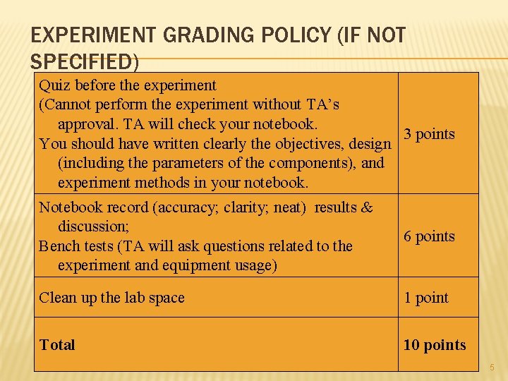 EXPERIMENT GRADING POLICY (IF NOT SPECIFIED) Quiz before the experiment (Cannot perform the experiment