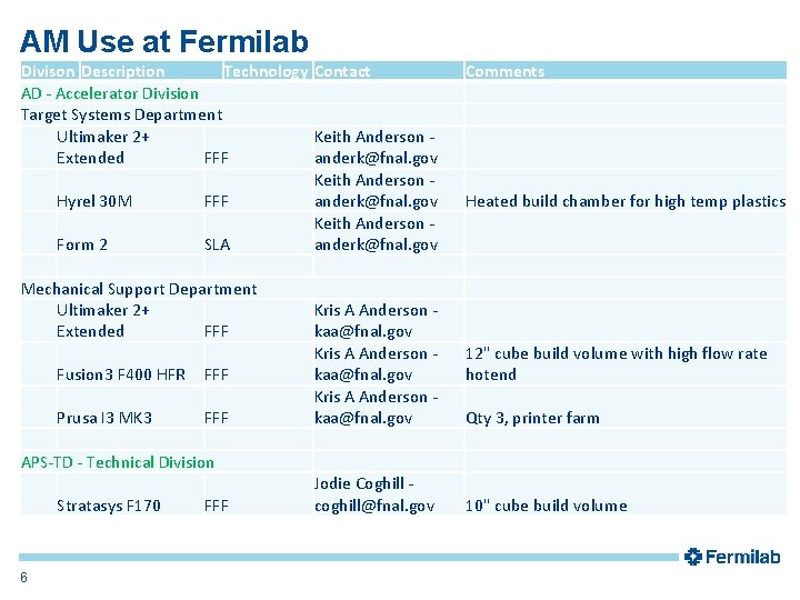 AM Use at Fermilab Divison Description Technology Contact AD - Accelerator Division Target Systems