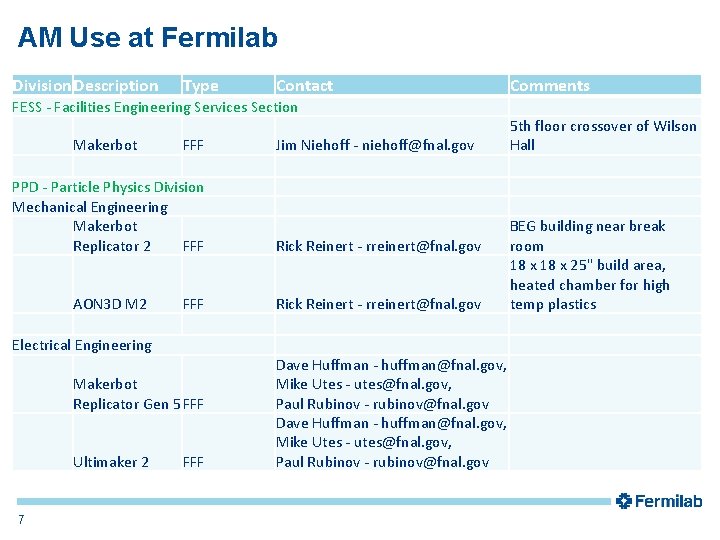 AM Use at Fermilab Division. Description Type Contact Comments FESS - Facilities Engineering Services