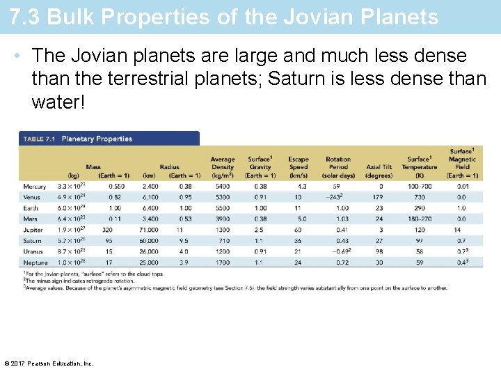 7. 3 Bulk Properties of the Jovian Planets • The Jovian planets are large