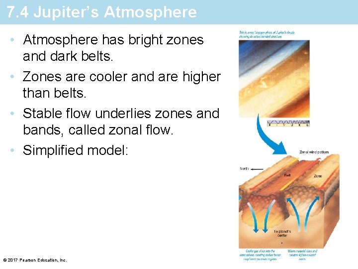 7. 4 Jupiter’s Atmosphere • Atmosphere has bright zones and dark belts. • Zones