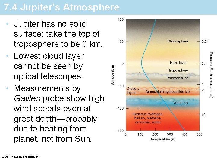 7. 4 Jupiter’s Atmosphere • Jupiter has no solid surface; take the top of