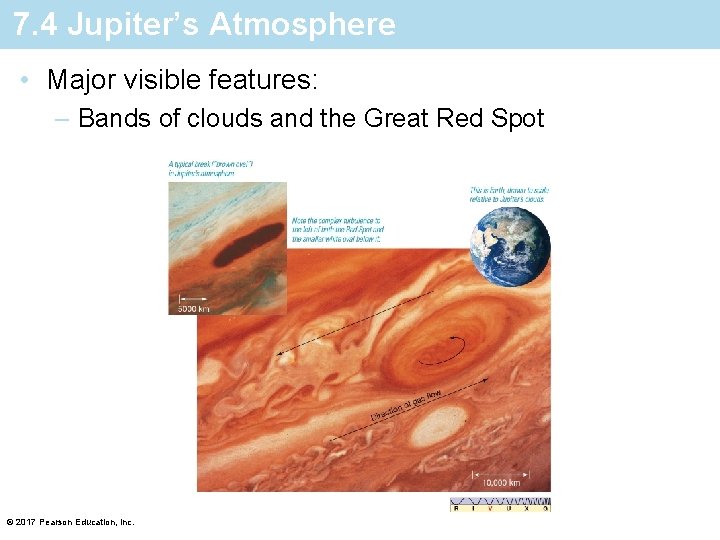 7. 4 Jupiter’s Atmosphere • Major visible features: – Bands of clouds and the