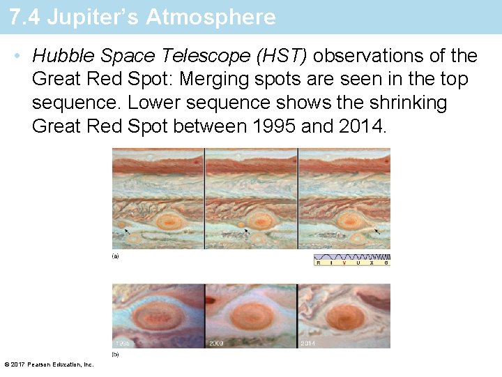 7. 4 Jupiter’s Atmosphere • Hubble Space Telescope (HST) observations of the Great Red
